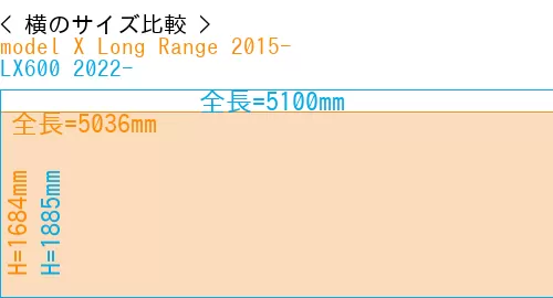 #model X Long Range 2015- + LX600 2022-